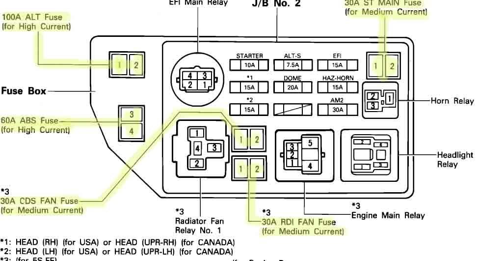 Wiring Diagrams For Toyota Camry from lh5.googleusercontent.com