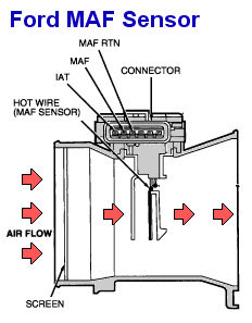 Ford MAF sensor