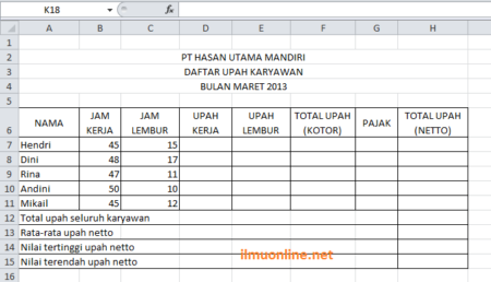 Contoh Soal Excel (SUM, Average, Max, Min) dalam Sistem Penggajian