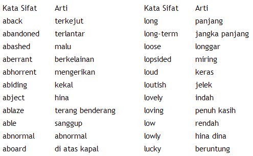 Contoh Kata Sifat Dalam Bahasa Indonesia - Belajar Sekolah