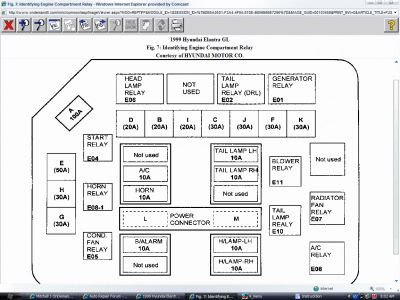 2008 Hyundai Elantra Fuse Box Diagram | schematic and wiring diagram