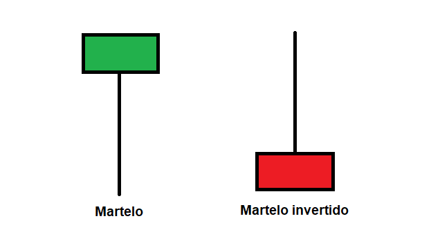 martelo invertido