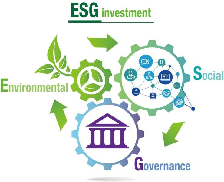 Alt Text: ESG Investment: Environmental, social, and governance cycle.