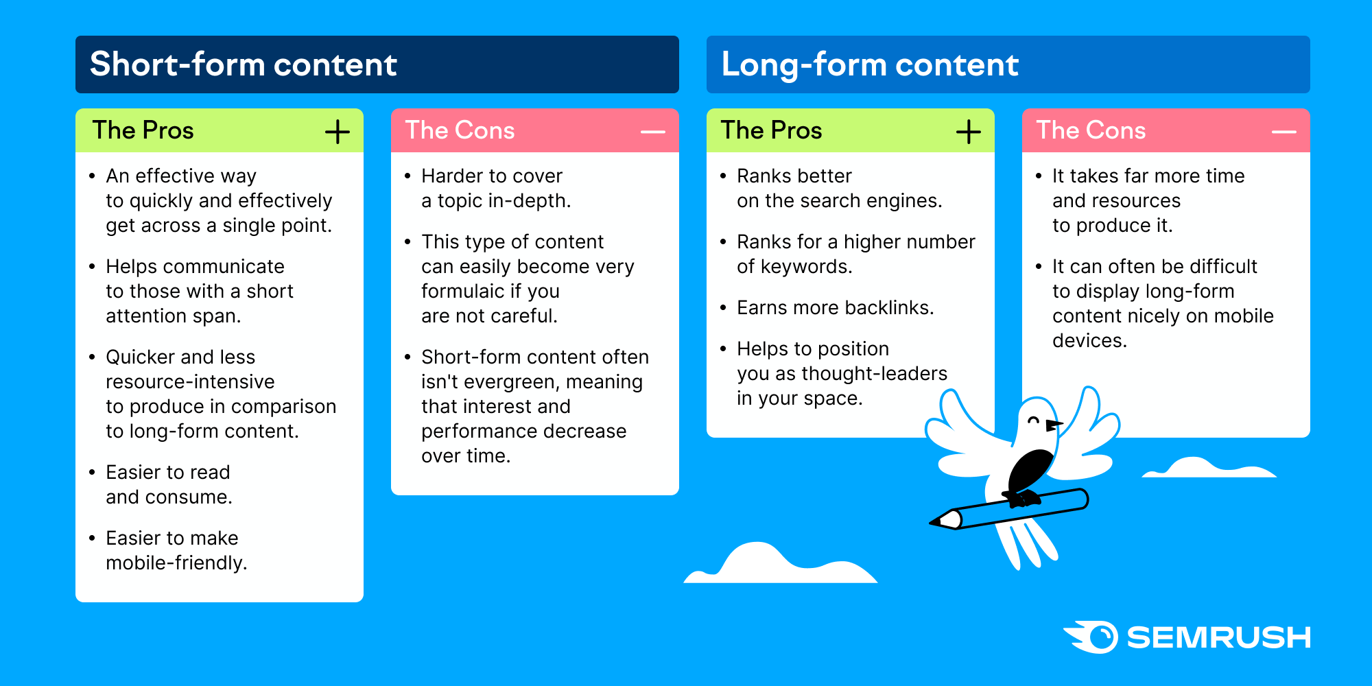 example of SEMrush content repurposing to diversify content marketing strategy