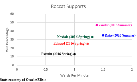 RoccatSupportsGraph.png