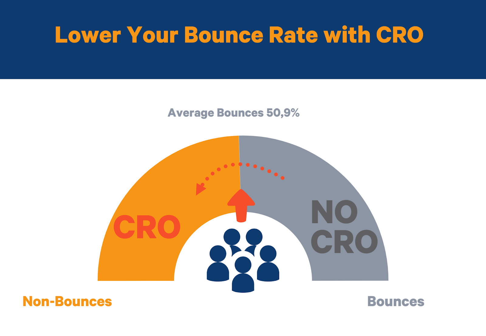 bounce rate conversion rate optimization