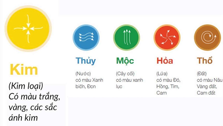 Chọn màu sắc tấm lợp phù hợp với bản mệnh gia chủ sẽ giúp thu hút tài lộc, sức khỏe, may mắn 