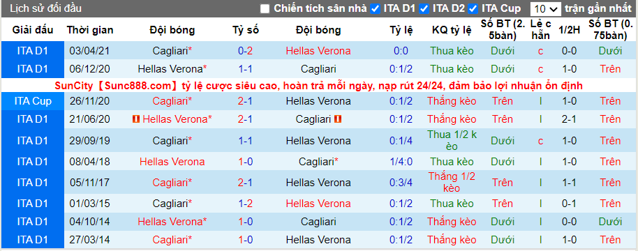 Thành tích đối đầu Verona vs Cagliari