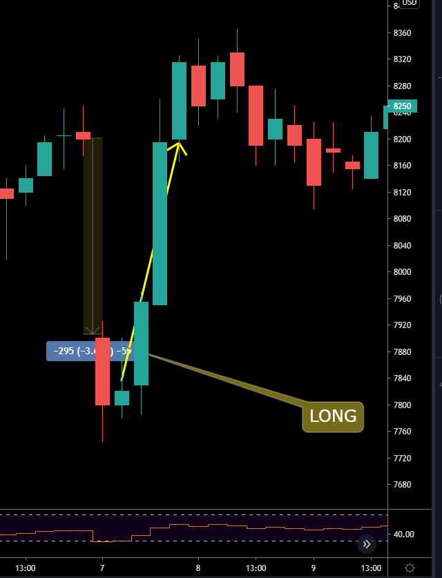 cme margin trading