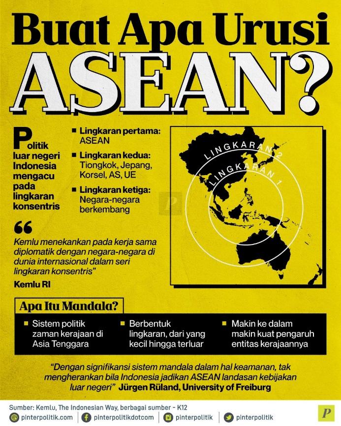 Buat Apa Urusi ASEAN
