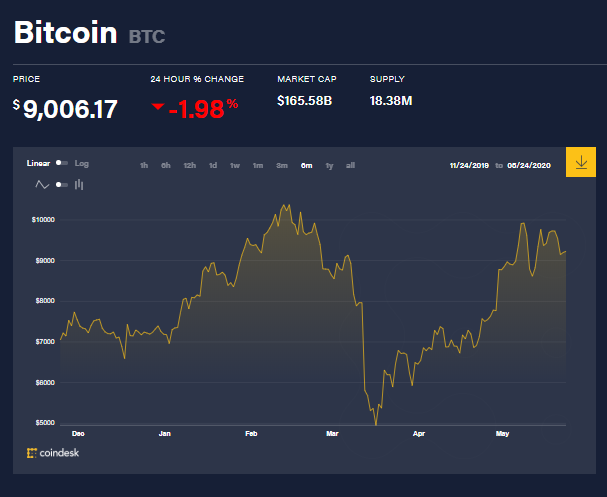 precio del bitcoin en dolares