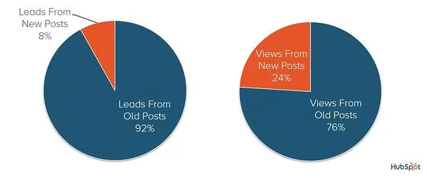 Historical Optimization Study