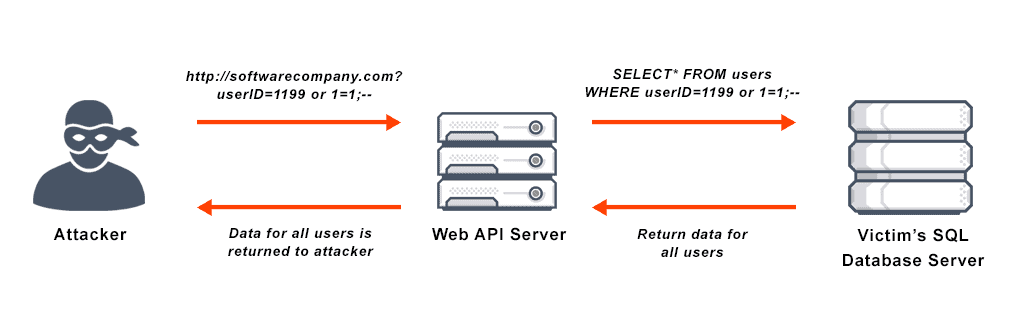 web API server