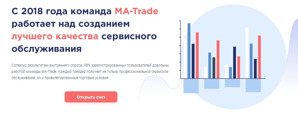 MA-Trade: отзывы о торговле с брокером, оценка условий