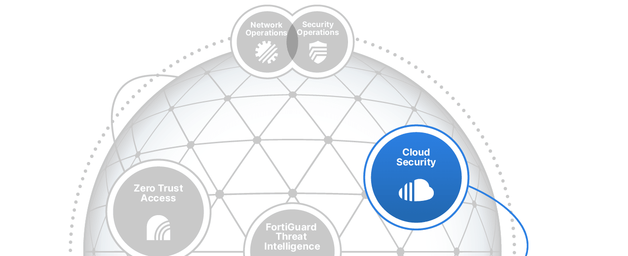 What Is Cloud Security | Definitions, Types & Controls