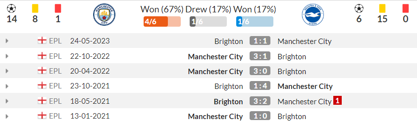 D:\important\футбол\канал\возвращение\city_vs_brighton\2023-10-17_10-53-53.png