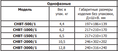 СНВТ- 500/1 ЭНЕРГИЯ Hybrid от 105 V