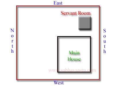 Detailed Vastu Rules Tips And Resources Home