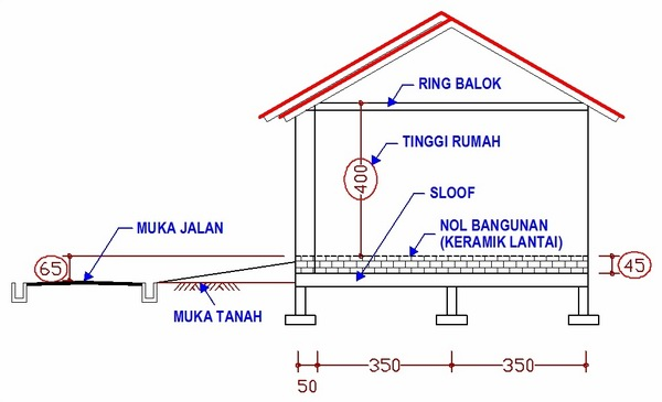 Cara Menghitung Jumlah Kebutuhan Bata Merah Per M2