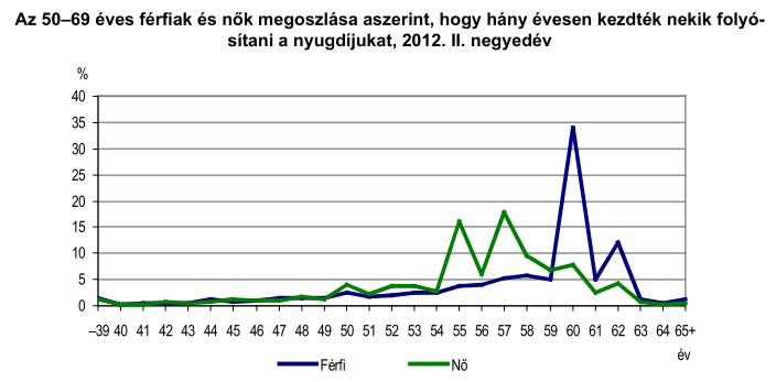 öregségi nyugdíjhoz szükséges szolgálati idf.fr