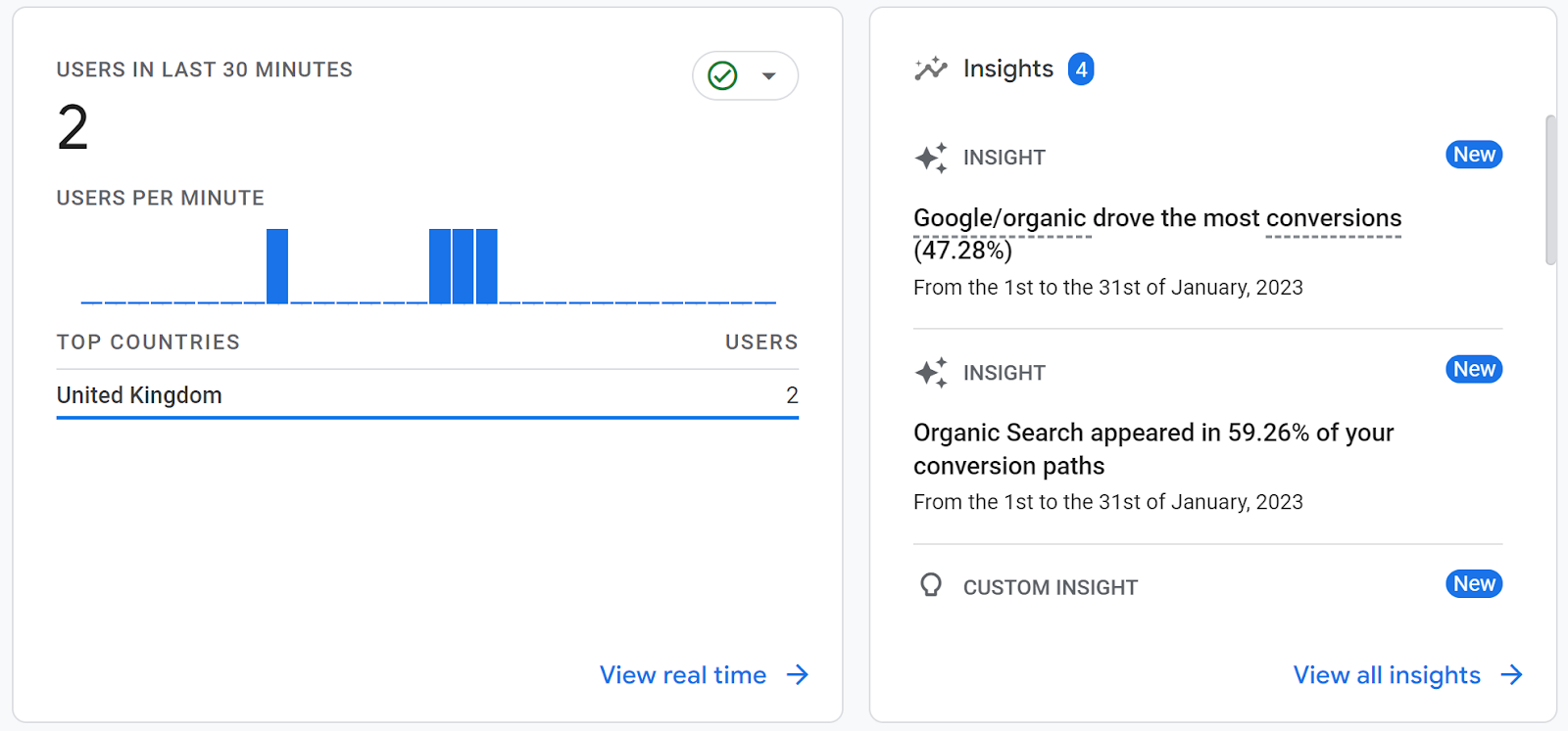 GA4 real time chart and insights automatically generated from GA's machine learning