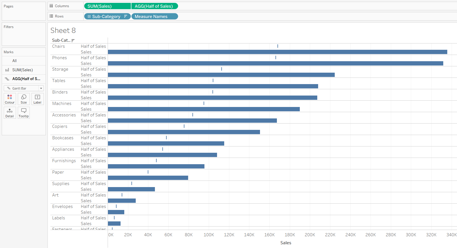 halve the measure being plotted to position label centrally on top of a horizontal bar chart in Tableau