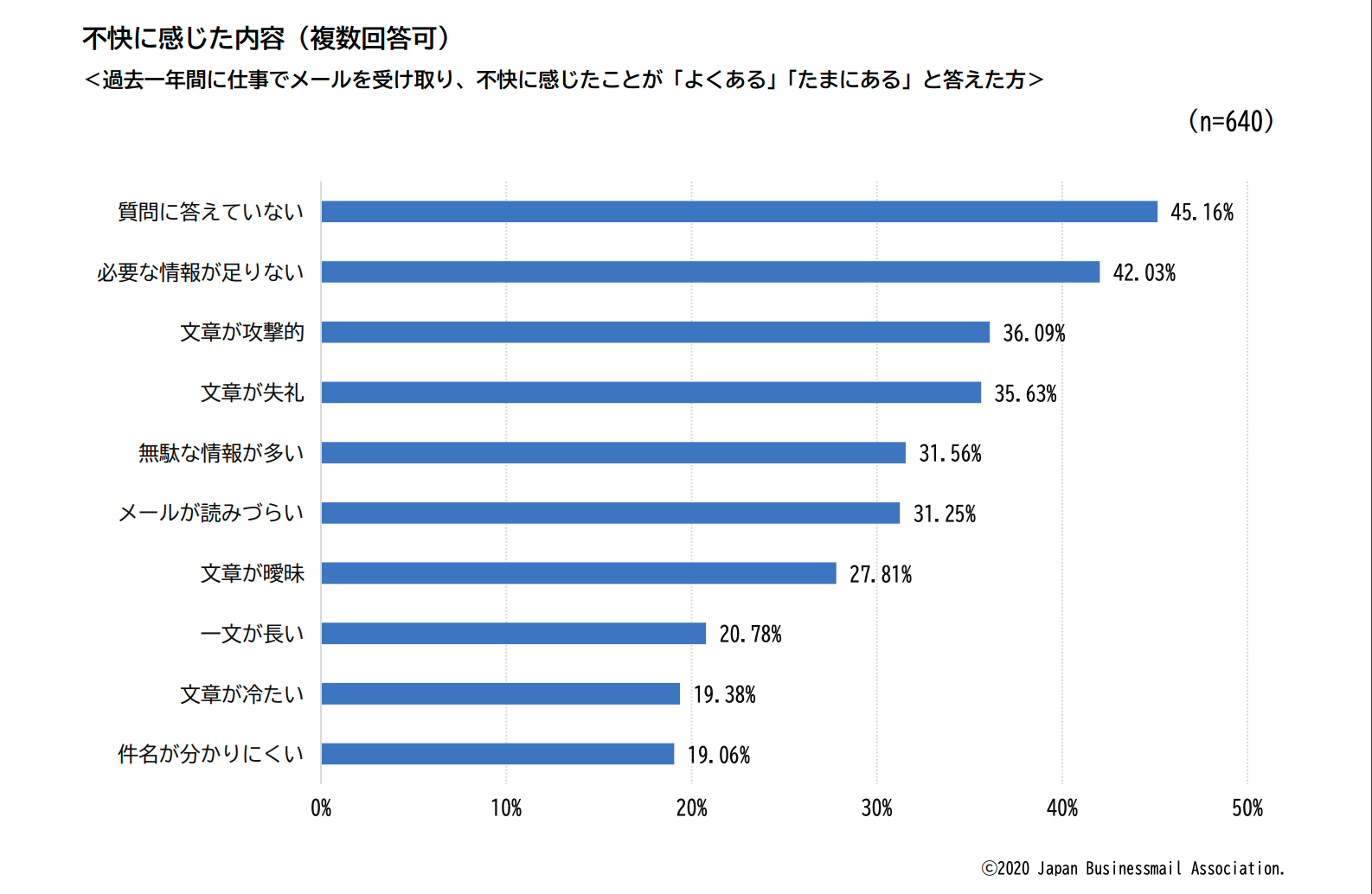 社内向け依頼メールの文例集 メール業務を効率化するツールも紹介 メール共有システムyaritori ヤリトリ