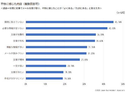 上 日程変更のお願い メール 社内 166676