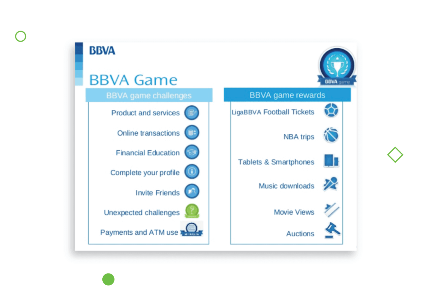 BBVA digital banking gamification image