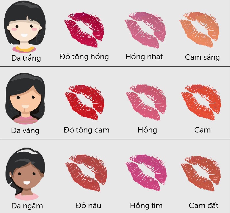 Phun môi collagen màu nào đẹp - Lựa chọn màu phun môi collagen dựa trên màu da