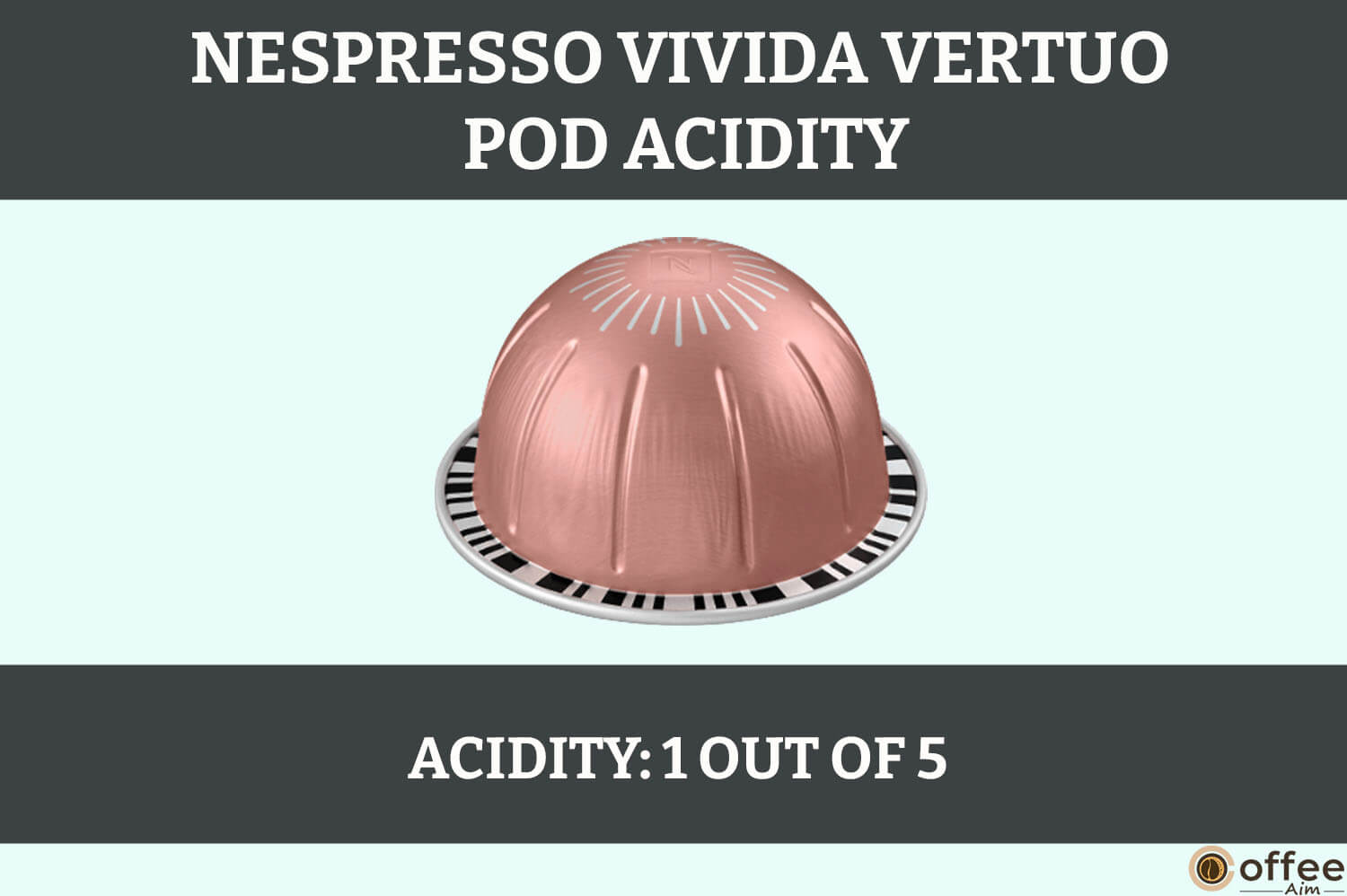 Visual depiction of the acidity profile in Nespresso Vivida Vertuo pod, featured in the article 'Nespresso Vivida Vertuo Pod Review.'