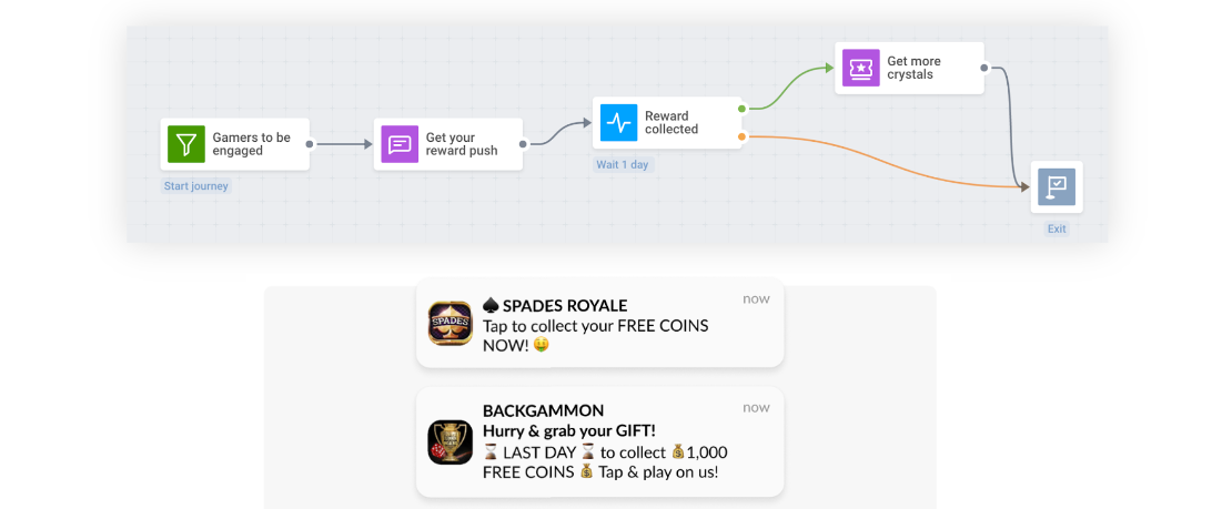 Create custom multichannel event-triggered workflows with Pushwoosh Customer Journey Builder