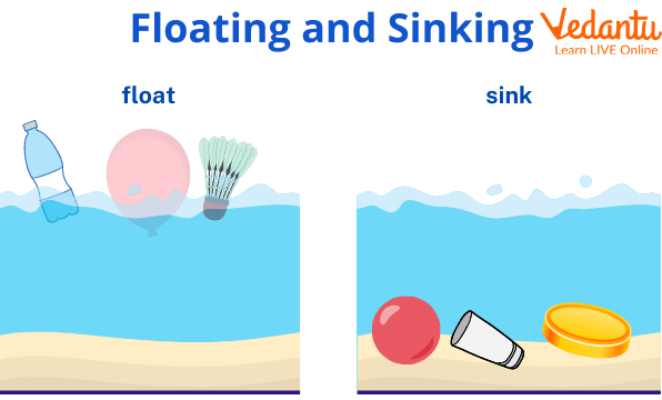 Floating and Sinking - Learn Definition & Examples
