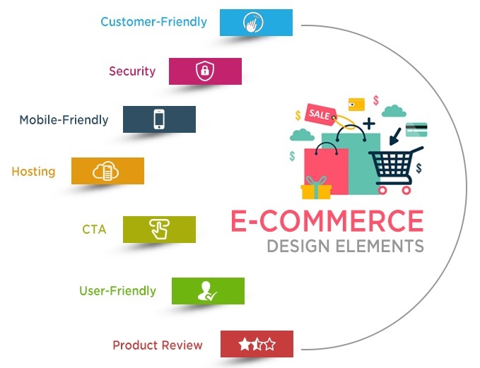 Essential Features For An ECommerce Website Wbcom Designs