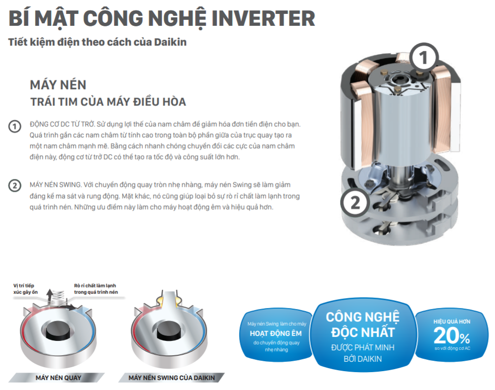 Điều Hòa Daikin Inverter 2 Chiều 11.900 BTU (FTHF35VAVMV/RHF35VAVMV)