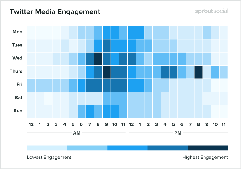 posting times social media engagement