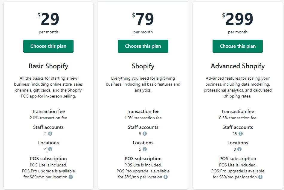 Shopify vs WordPress – Cost