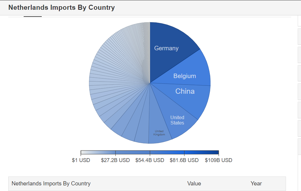 A pie chart with a number of countries/regions

Description automatically generated