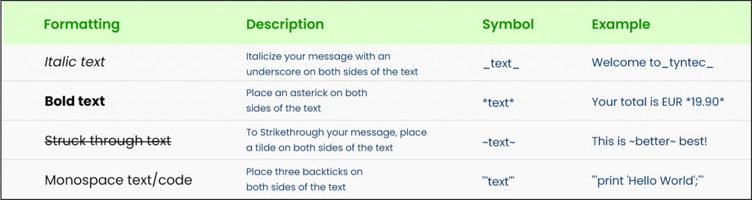 WhatsApp Template Messages formatting table