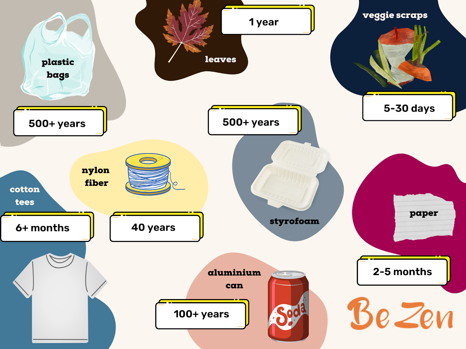 biodegradable vs compostable plastic