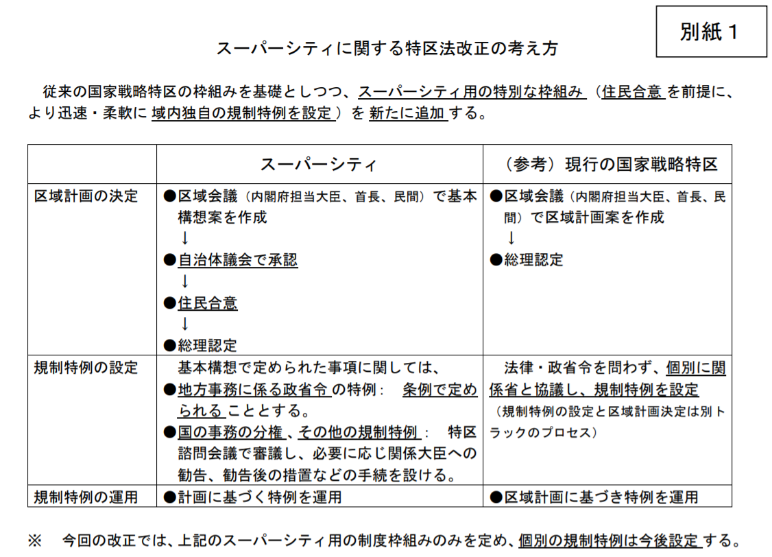 シティ 法案 スーパー