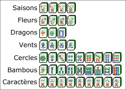 Tiles meaning in Mahjong