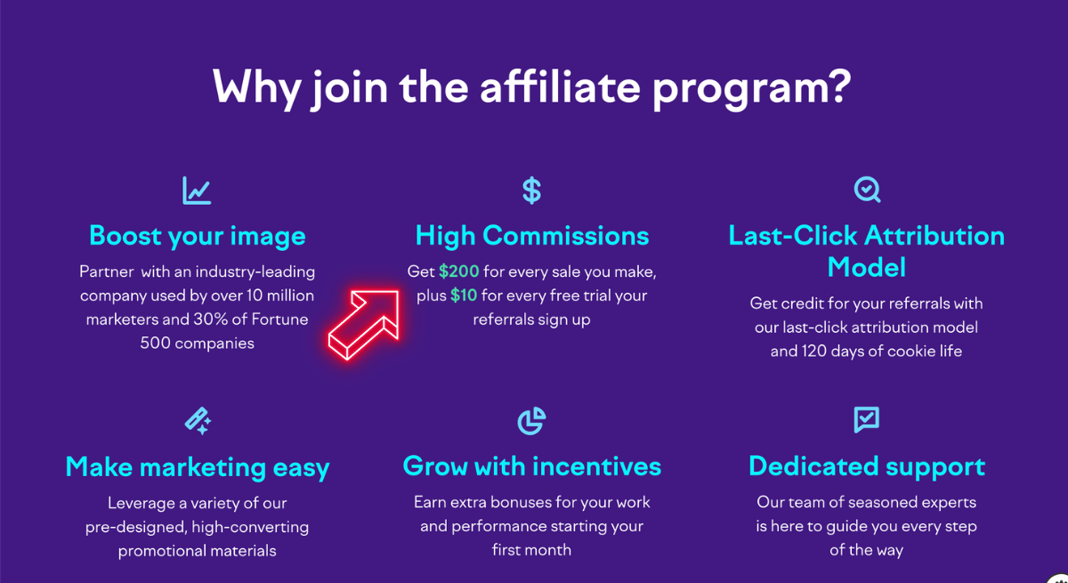 SEMRUSH explaining why people should join their affiliate program with high commissions highlighted.