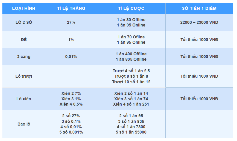 Cách Chơi Lô Đề Miền Bắc Từ A-Z QDOcg9GKqBsx-tDsb2apxkZ02VkMehRSmI2MGNnfg8nJNuxn1zPLGs4GrBO-51peIw7U-ebelz4ZZ6KPDnB0cK1dTBwBf_xCUI-DIcMDkHuLaS5GGJYQYQ34Frdr772tA47NQByHsyMwqgMIIEqKJv-_qUq6kNEoMc8z0lobE6pD9sHn4rRxaFvdgUt5OQ