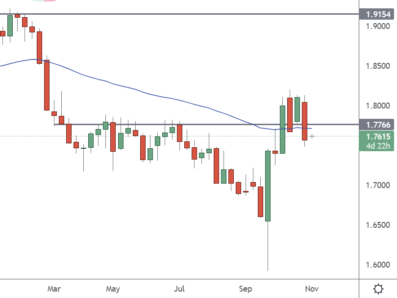 Chart

Description automatically generated