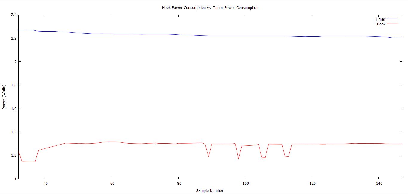 Hook vs Timer.jpg