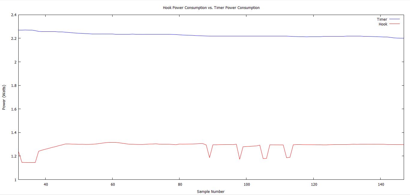 Hook vs Timer.jpg