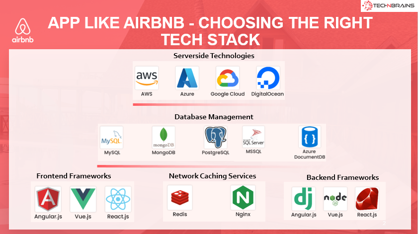 techstack for app like airbnb