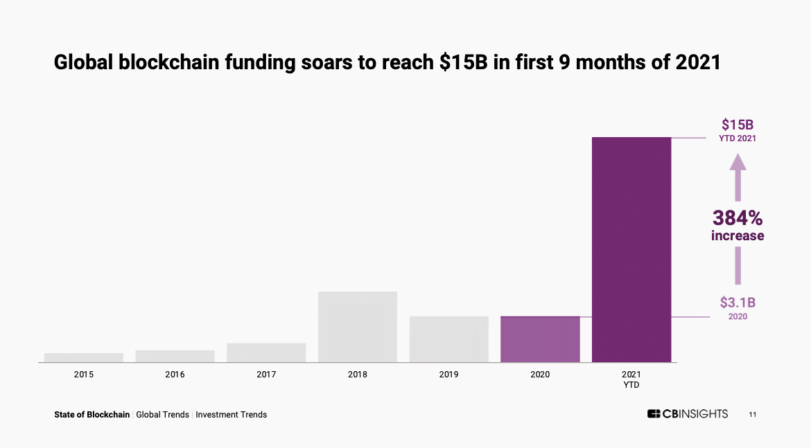 Source: CBInsights