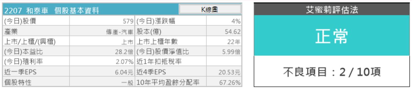 汽車股王和泰車(2207)股價創新高，現在還可以買進嗎？